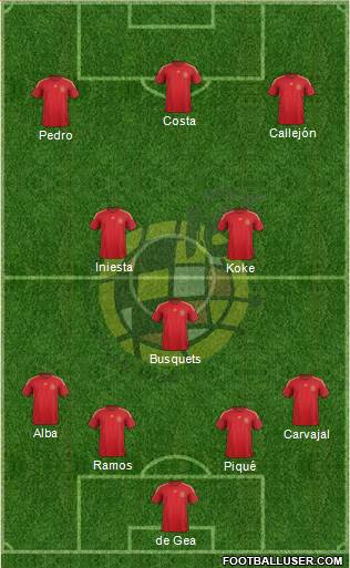 Spain Formation 2015