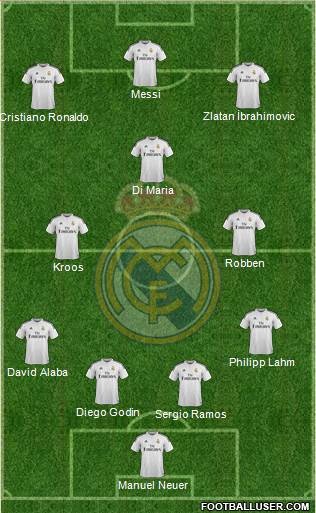 Real Madrid C.F. Formation 2015