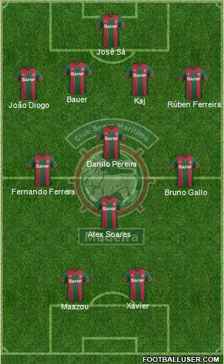 Clube Sport Marítimo - SAD Formation 2015