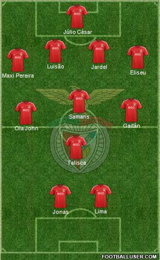 Sport Lisboa e Benfica - SAD Formation 2015