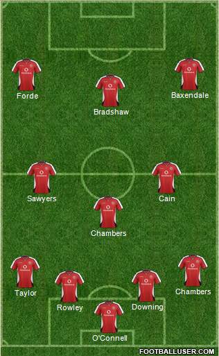 Walsall Formation 2015