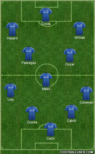 Chelsea Formation 2015