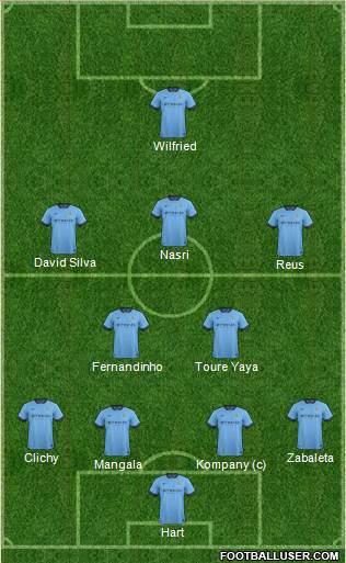 Manchester City Formation 2015