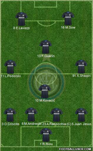 F.C. Internazionale Formation 2015