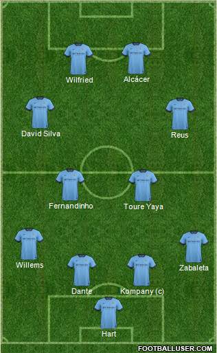 Manchester City Formation 2015