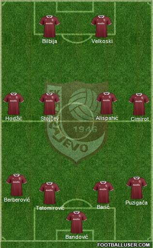 FK Sarajevo 4-4-2 football formation