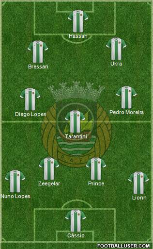 Rio Ave Futebol Clube Formation 2015