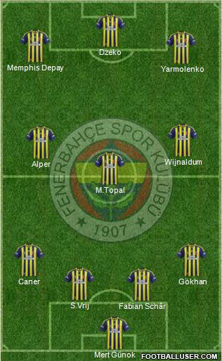 Fenerbahçe SK 4-3-3 football formation