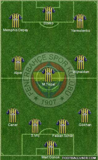 Fenerbahçe SK 4-3-3 football formation