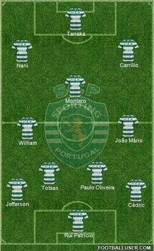 Sporting Clube de Portugal - SAD 4-2-3-1 football formation