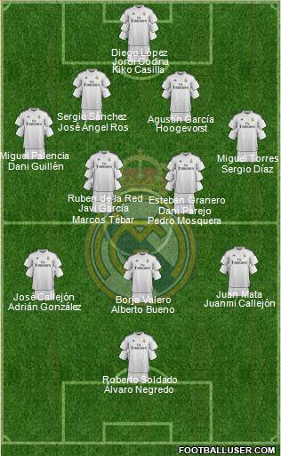 Real Madrid C.F. Formation 2015