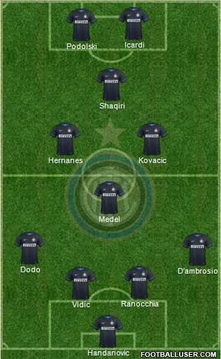 F.C. Internazionale Formation 2015
