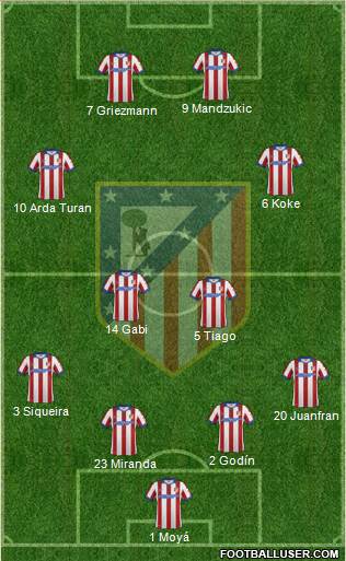 C. Atlético Madrid S.A.D. Formation 2015