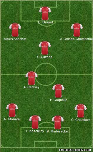 Arsenal Formation 2015
