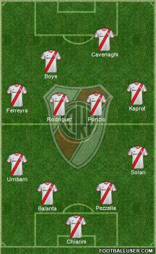 River Plate Formation 2015
