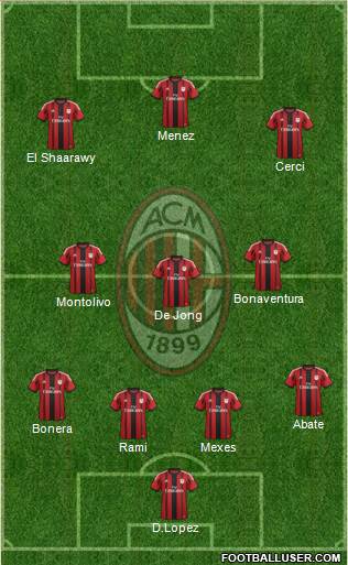 A.C. Milan Formation 2015
