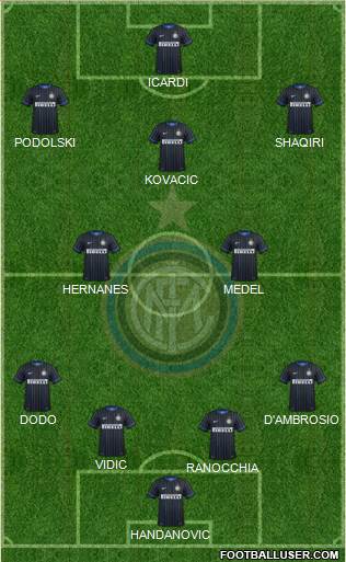 F.C. Internazionale Formation 2015