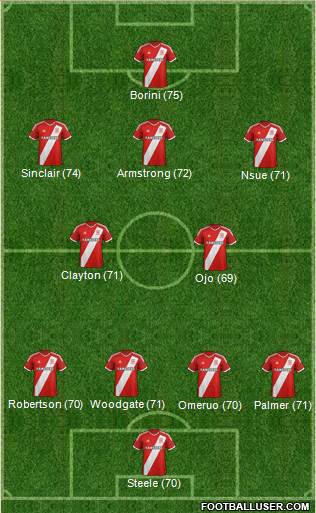 Middlesbrough Formation 2015