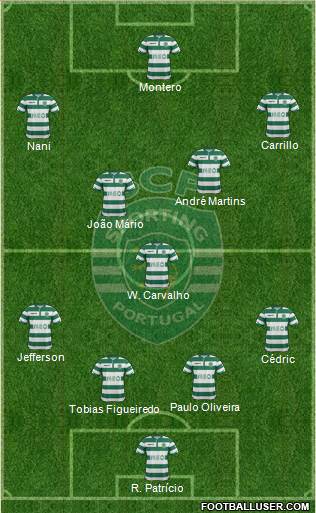 Sporting Clube de Portugal - SAD Formation 2015