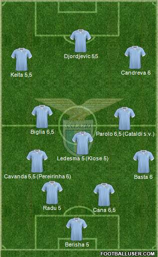 S.S. Lazio Formation 2015