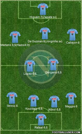 Napoli Formation 2015