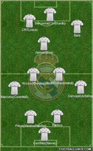 Real Madrid C.F. Formation 2015