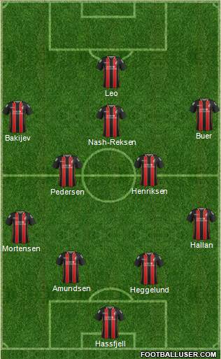 AFC Bournemouth Formation 2015