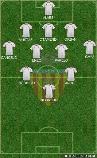 Valencia C.F., S.A.D. Formation 2015