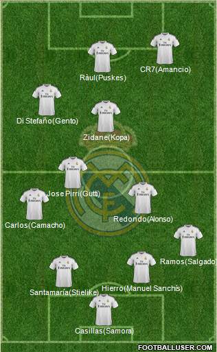 Real Madrid C.F. Formation 2015