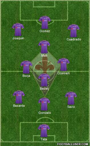 Fiorentina Formation 2015
