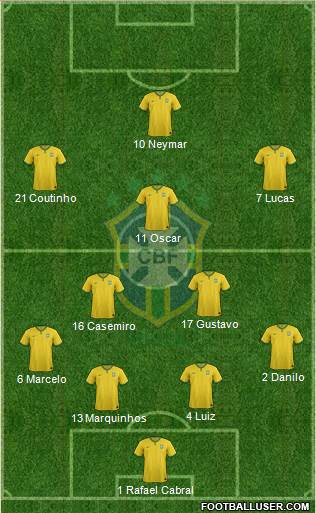 Brazil Formation 2015