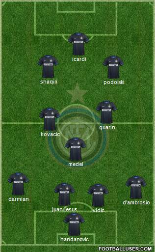 F.C. Internazionale Formation 2015