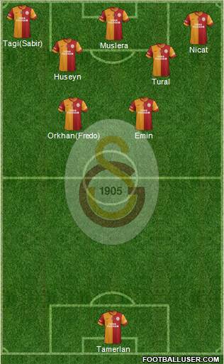 Galatasaray SK Formation 2015