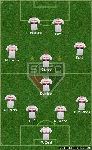 São Paulo FC Formation 2015