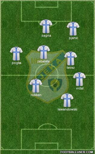 HNK Rijeka Formation 2015