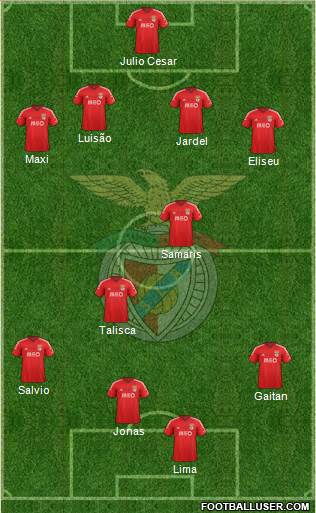 Sport Lisboa e Benfica - SAD Formation 2015