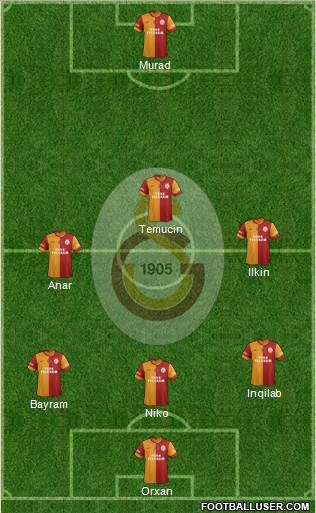 Galatasaray SK Formation 2015