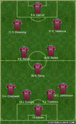 West Ham United Formation 2015