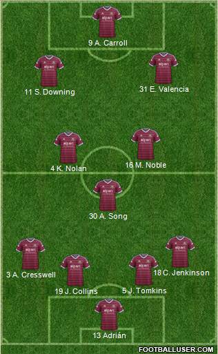 West Ham United 4-3-3 football formation