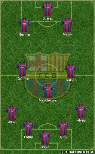 F.C. Barcelona Formation 2015
