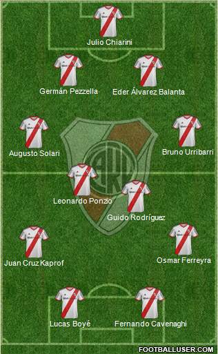 River Plate Formation 2015