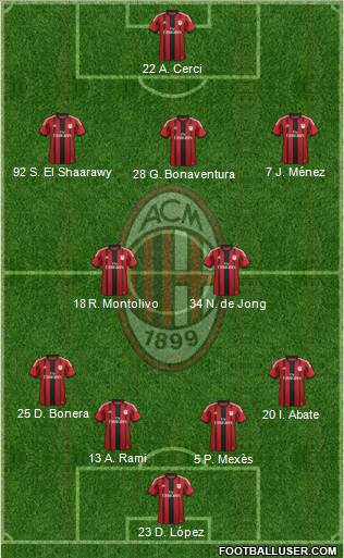 A.C. Milan Formation 2015