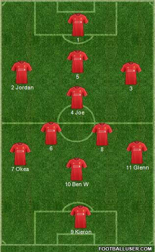 Liverpool 3-5-2 football formation