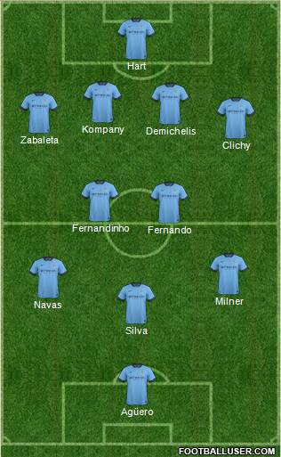 Manchester City Formation 2015