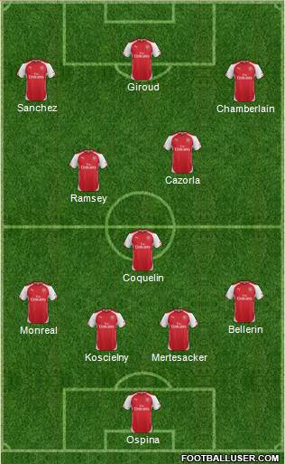 Arsenal Formation 2015