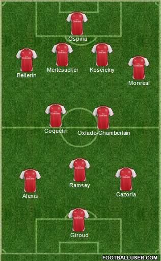 Arsenal Formation 2015