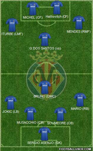 Villarreal C.F., S.A.D. Formation 2015