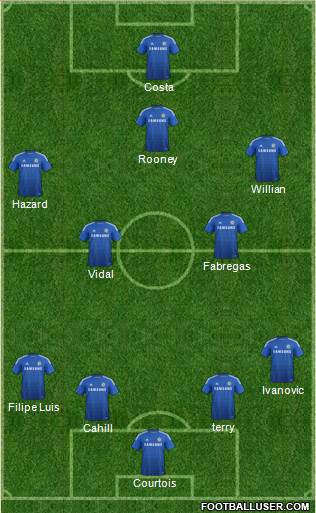 Chelsea Formation 2015
