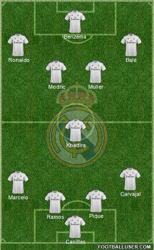Real Madrid C.F. Formation 2015