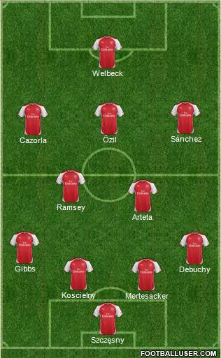 Arsenal Formation 2015